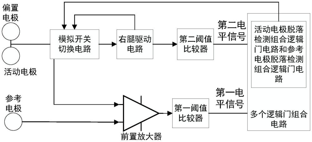 EEG電極脫落的檢測裝置