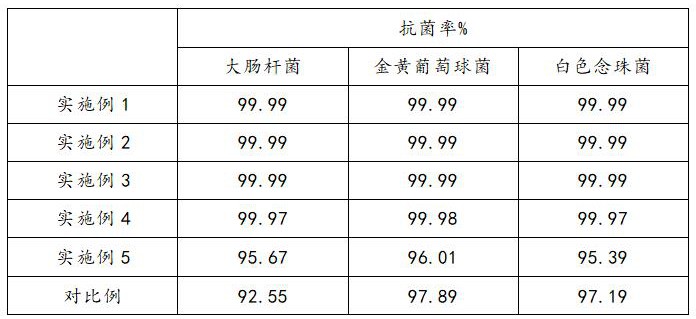 一種負離子抗菌改性有色DTY低彈絲的制備方法與流程