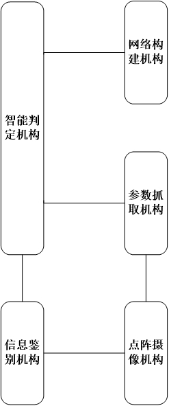 基于點(diǎn)陣攝像的圖像狀態(tài)檢測(cè)設(shè)備的制作方法