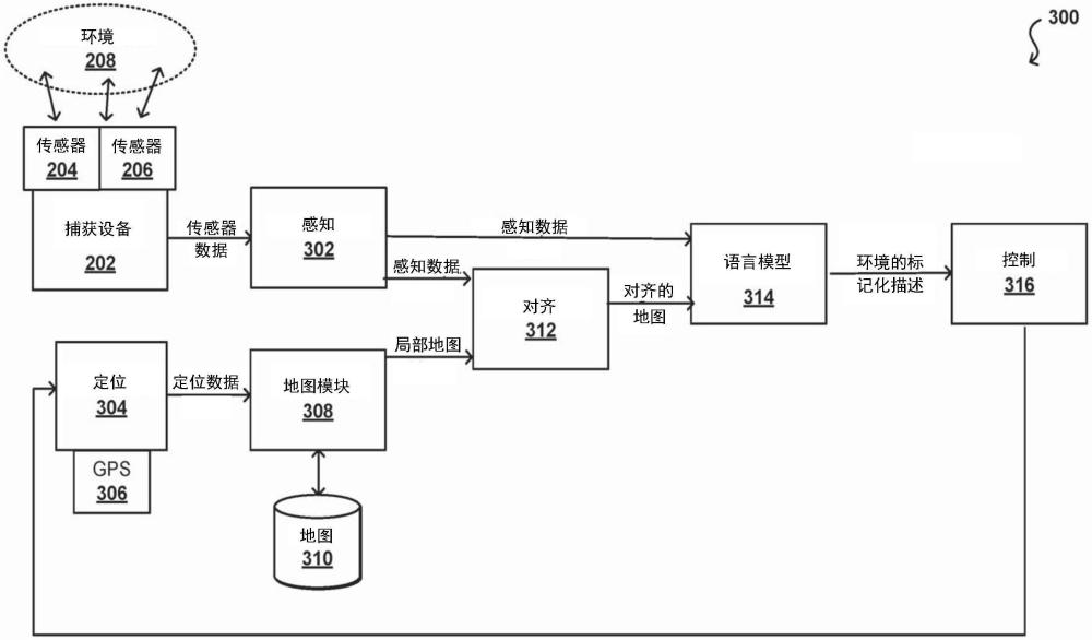 在環(huán)境重建系統(tǒng)和應(yīng)用中使用大語(yǔ)言模型增強(qiáng)感知數(shù)據(jù)的制作方法