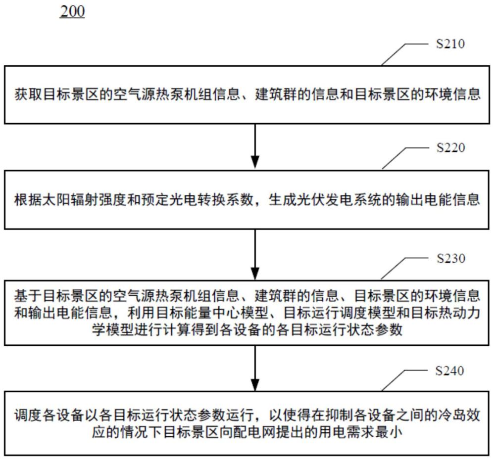 面向景區(qū)建筑群空氣源熱泵機(jī)組的運(yùn)行調(diào)度方法及裝置與流程