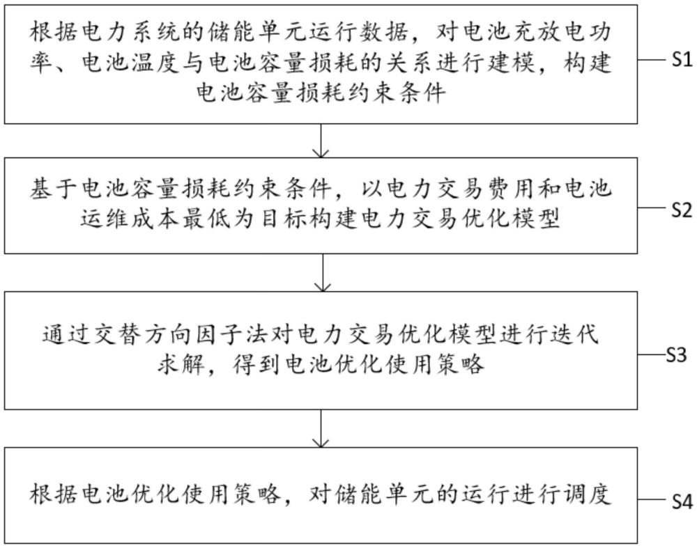 一種基于電池?fù)p耗的電力系統(tǒng)調(diào)度優(yōu)化方法及系統(tǒng)與流程