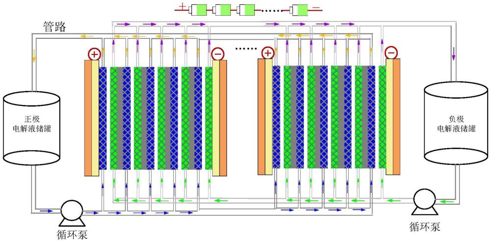 一種全釩液流電池建模與提高庫倫效率的方法