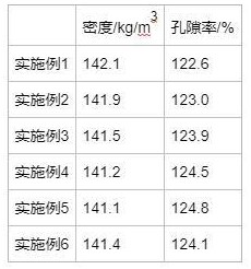 一種改性玻璃纖維液氮吸附材料及其制備方法與流程