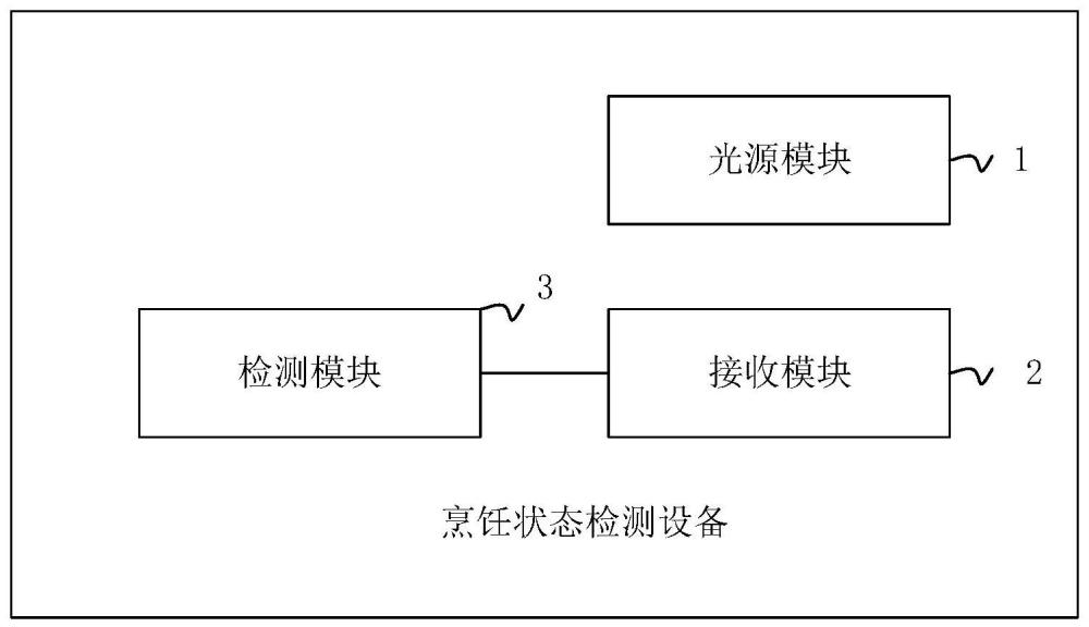 烹飪狀態(tài)檢測(cè)設(shè)備及烹飪裝置的制作方法