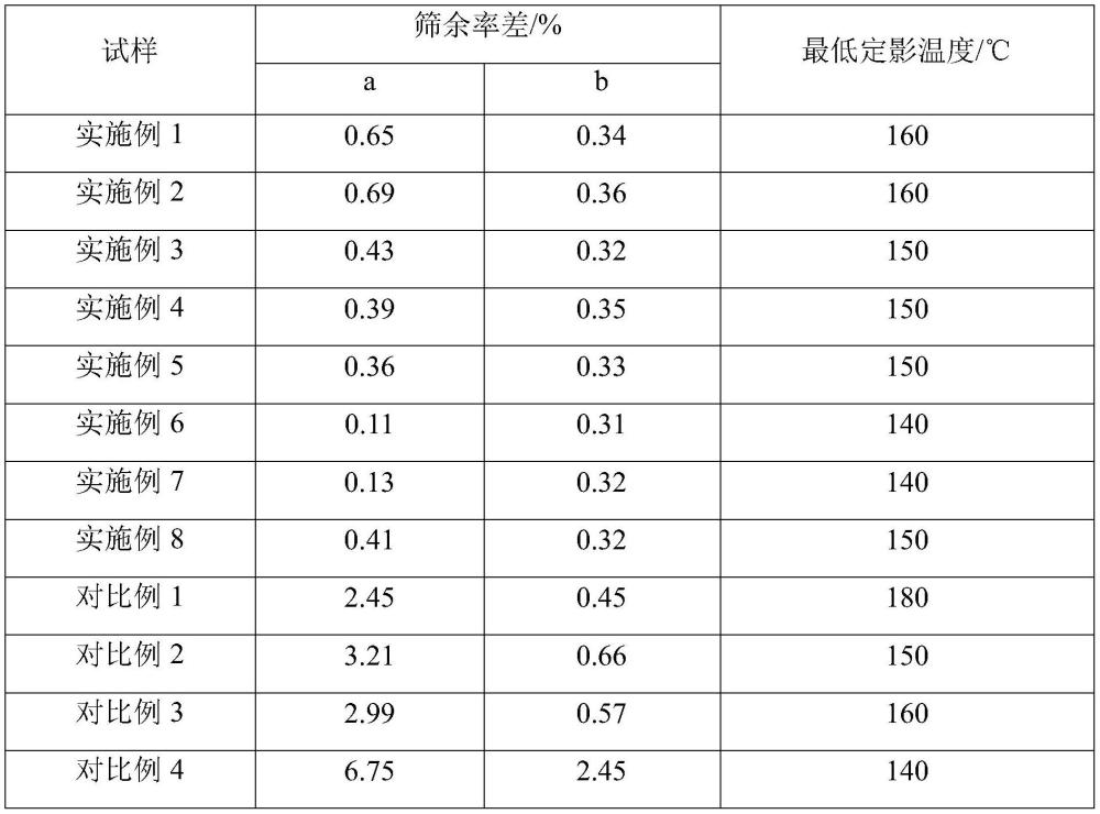 一種正電非磁性色調(diào)劑及其制備方法與流程