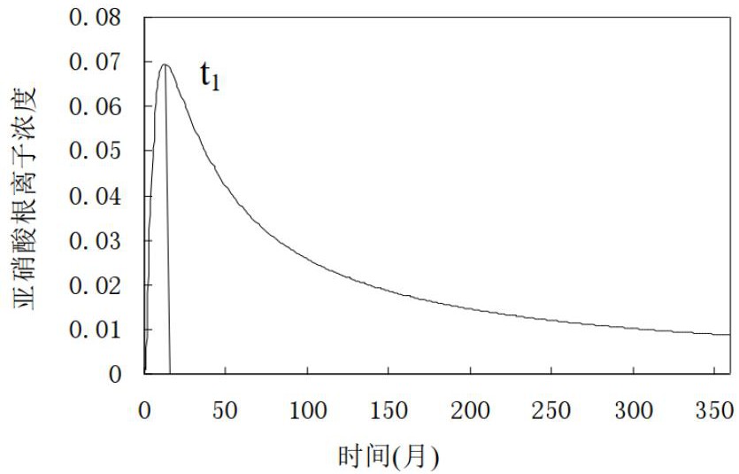 一種耐蝕鋼筋混凝土結(jié)構(gòu)的施工方法