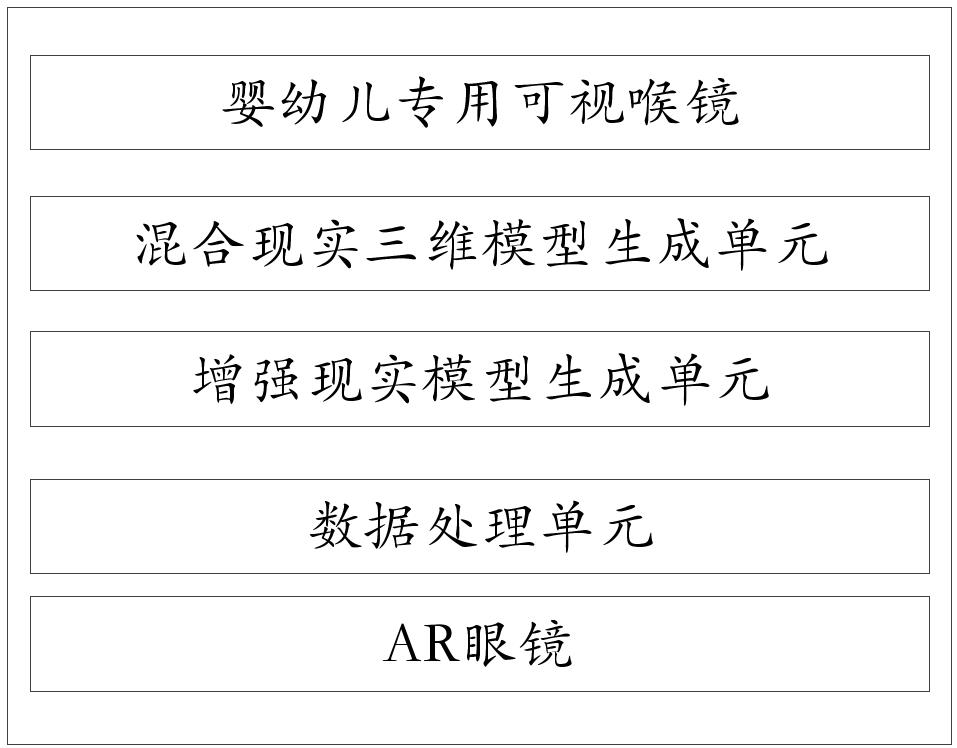 一種具備電子標(biāo)尺和預(yù)警功能的嬰幼兒氣道顯示系統(tǒng)