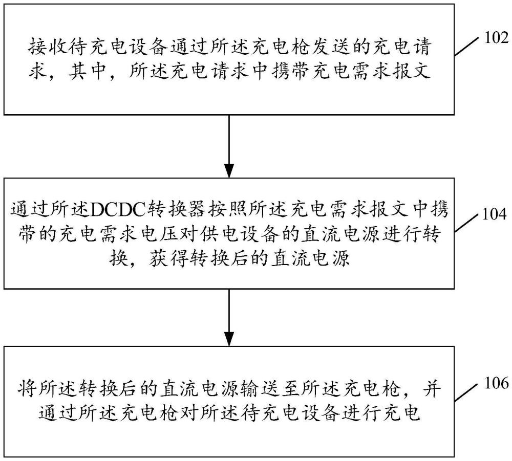 移動(dòng)充電方法以及裝置與流程