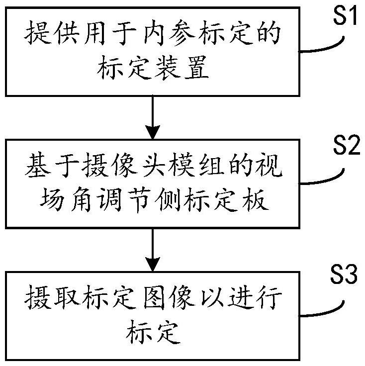 標(biāo)定方法及標(biāo)定裝置與流程