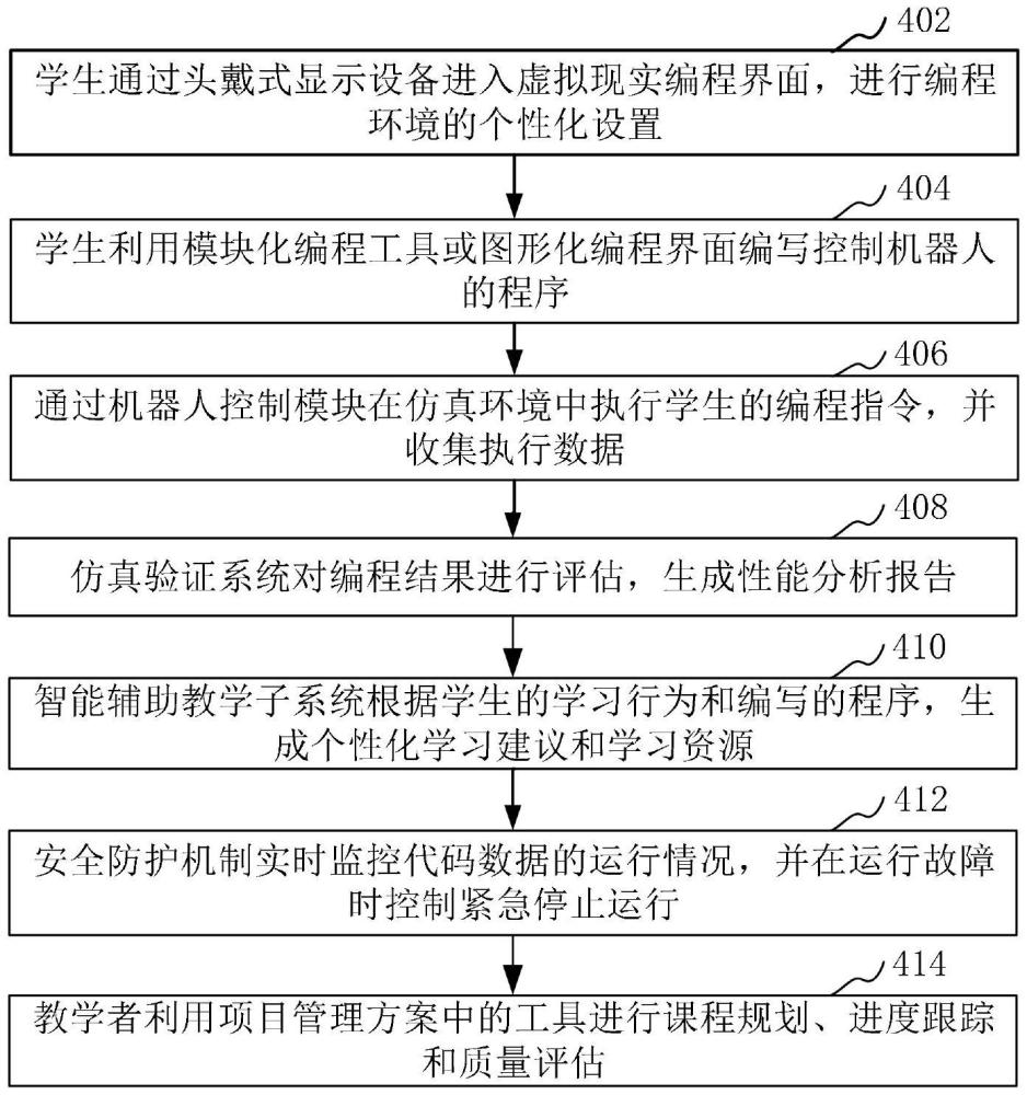 基于虛擬現(xiàn)實的交互式教育機(jī)器人編程教學(xué)系統(tǒng)及方法