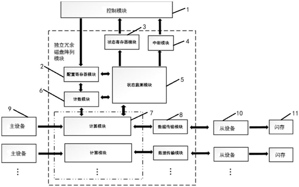 一種固態(tài)硬盤控制器以及固態(tài)硬盤的復(fù)位方法與流程