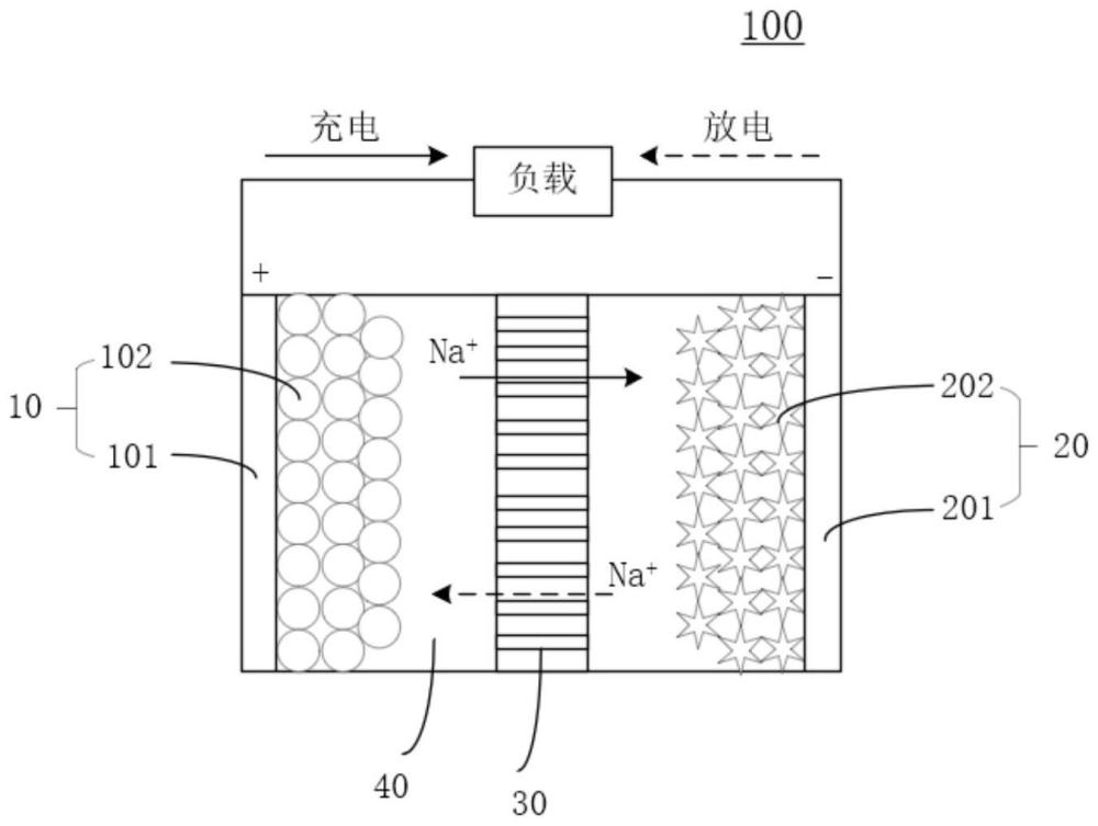 鈉離子電池和用電設(shè)備的制作方法