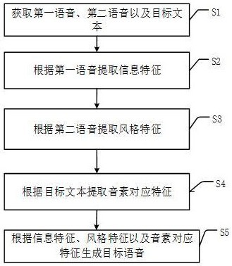 一種目標(biāo)語音生成方法及系統(tǒng)