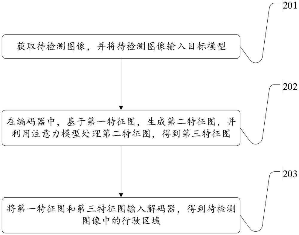 行駛區(qū)域的檢測方法、裝置、計(jì)算機(jī)設(shè)備和存儲(chǔ)介質(zhì)與流程