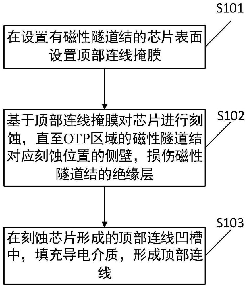 一種具有OTP單元的MRAM裝置及制備方法與流程