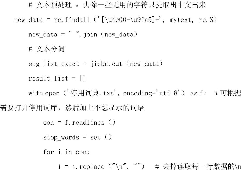 一種LDA主題模型識別方法