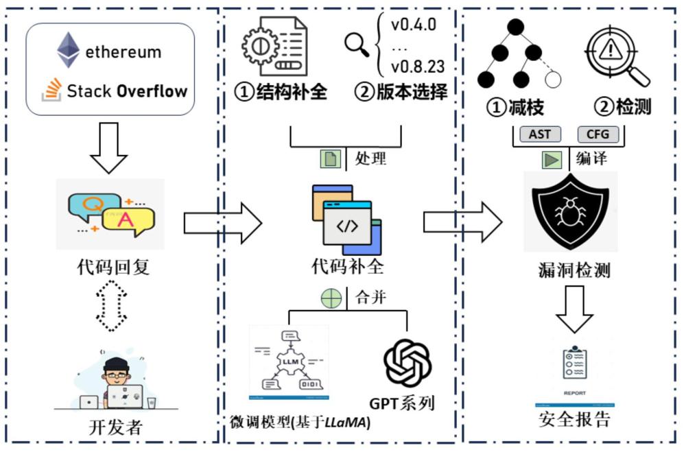 智能合約漏洞檢測方法、裝置、設備和可移動存儲介質