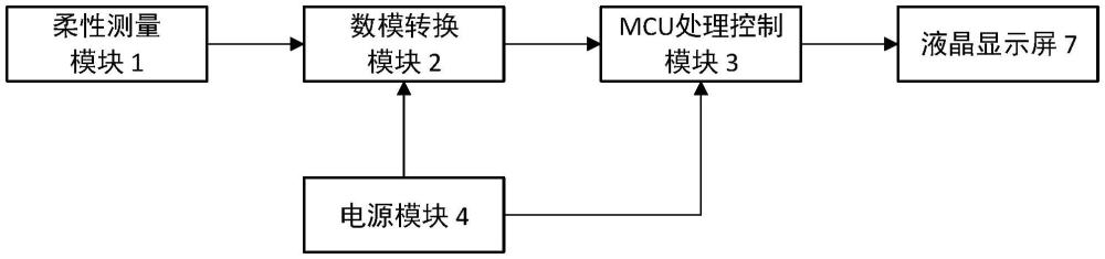 柔性電阻式手部腕關(guān)節(jié)角度測量裝置