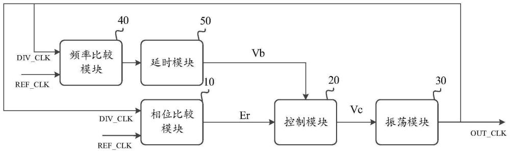 鎖相環(huán)電路、芯片及電子設(shè)備的制作方法