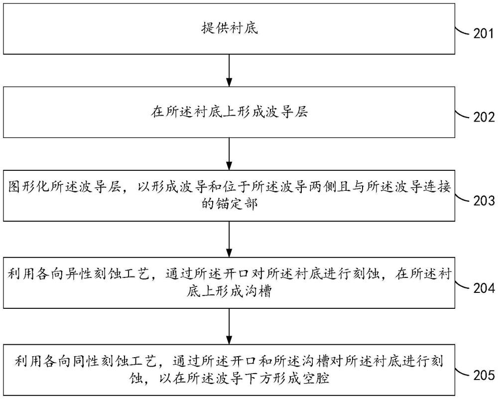 懸臂梁型耦合器的制備方法、光子芯片及光計算設(shè)備與流程