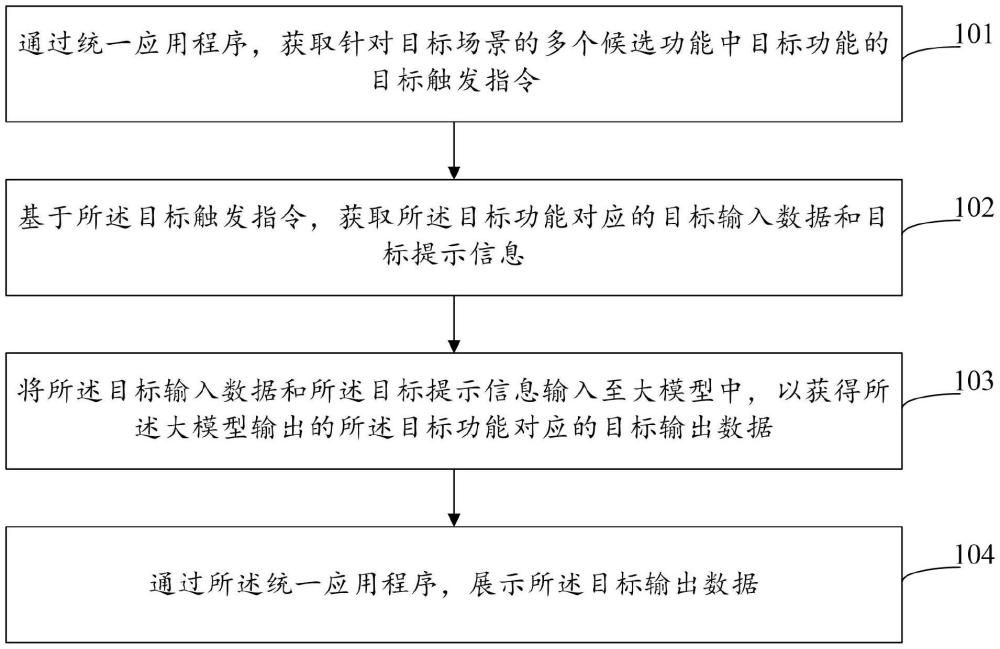 基于大模型的數(shù)據(jù)處理方法、裝置和設(shè)備與流程