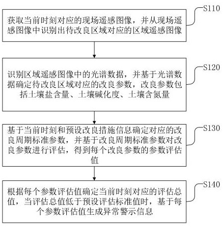 一種數(shù)據(jù)評(píng)估方法、電子設(shè)備、存儲(chǔ)介質(zhì)及程序產(chǎn)品與流程