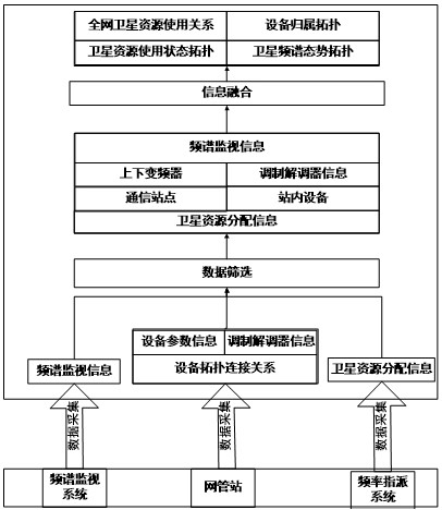 一種基于多元信息融合的衛(wèi)星資源評估方法與流程