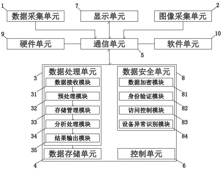 一種數(shù)據(jù)處理裝置遠(yuǎn)程控制系統(tǒng)的制作方法