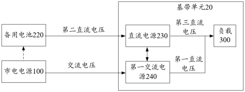 基帶單元、供電方法、系統(tǒng)和基站與流程