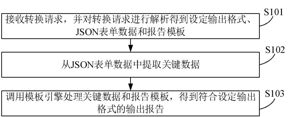 報(bào)告自動(dòng)生成方法、裝置、電子設(shè)備及計(jì)算機(jī)可讀存儲(chǔ)介質(zhì)與流程