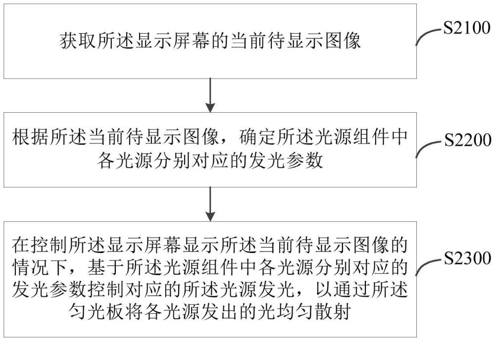 頭戴設(shè)備的顯示控制方法、裝置、頭戴設(shè)備及介質(zhì)與流程