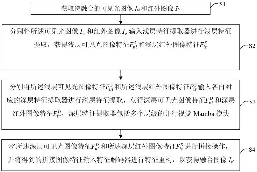 一種利用Mamba的紅外與可見光圖像融合方法與流程