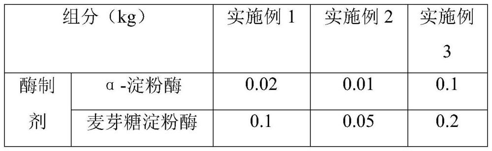 一種工業(yè)長保全麥吐司及其制備方法與流程