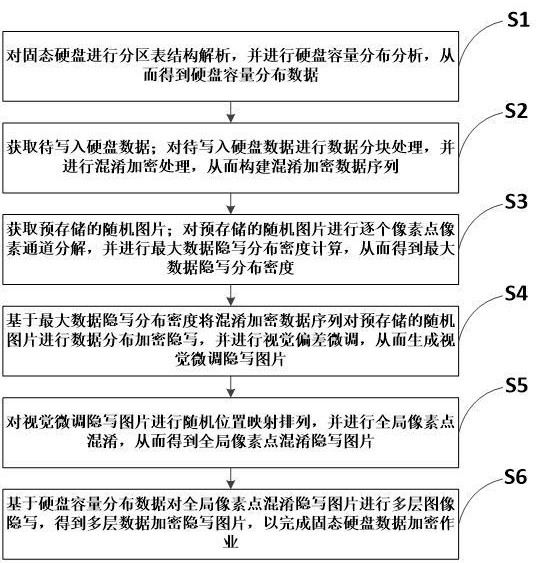 固態(tài)硬盤的數(shù)據(jù)加密方法及系統(tǒng)與流程