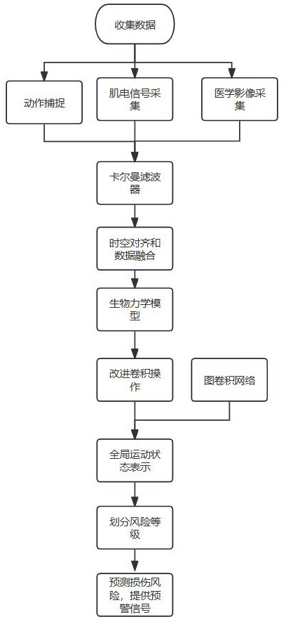 肩袖損傷智能識(shí)別方法及裝置