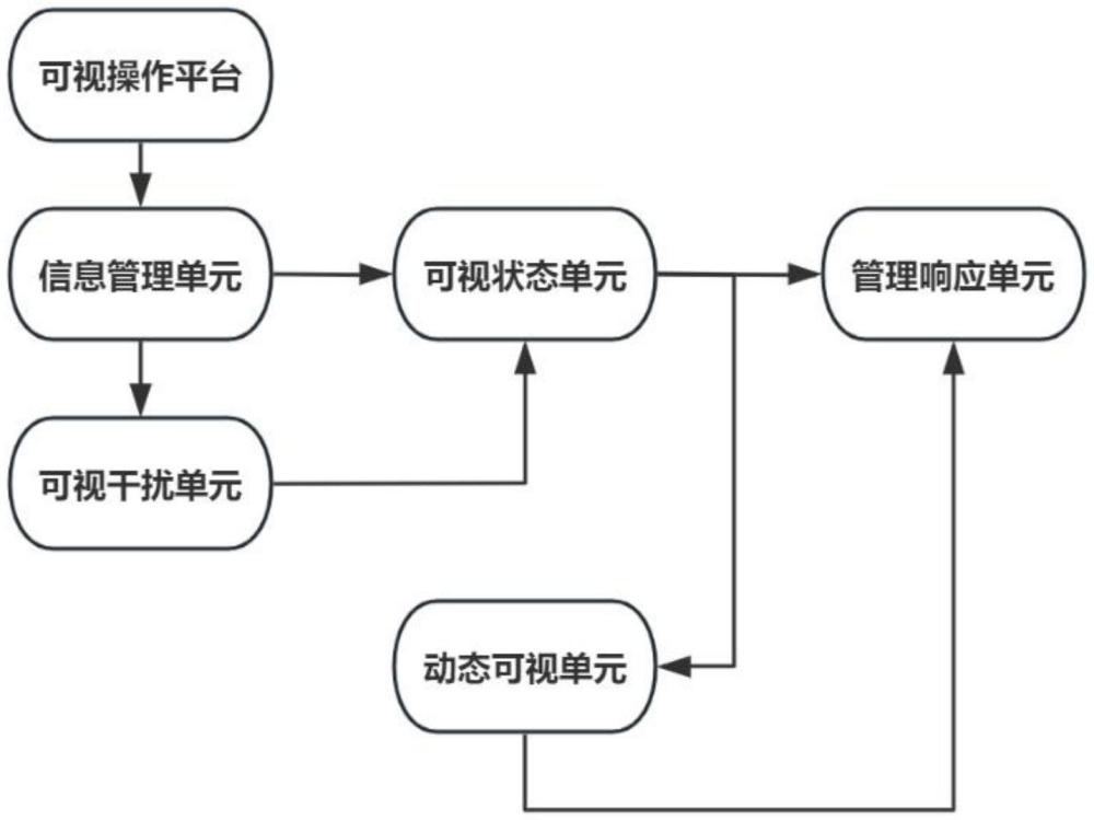 數(shù)據(jù)清洗的可視化系統(tǒng)的制作方法