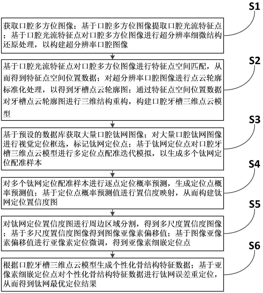 鈦網(wǎng)智能定位方法、裝置、設(shè)備及存儲(chǔ)介質(zhì)與流程