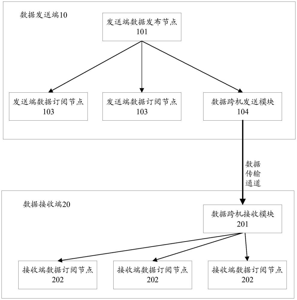 用于自動駕駛的數(shù)據(jù)通信系統(tǒng)的制作方法