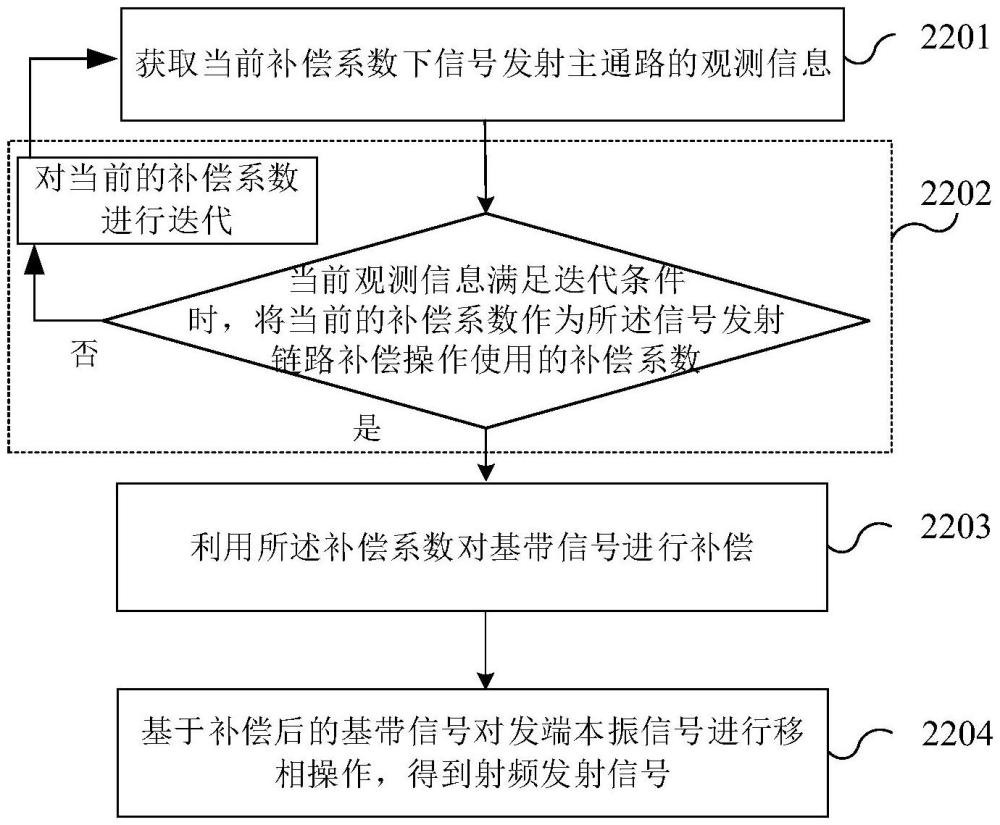 信號(hào)校準(zhǔn)鏈路、發(fā)射鏈路及方法、收發(fā)鏈路、集成電路與流程