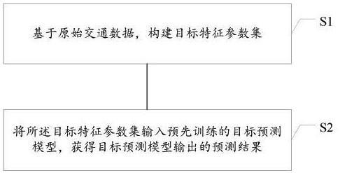 一種危險個體預測方法、裝置及電子設備與流程