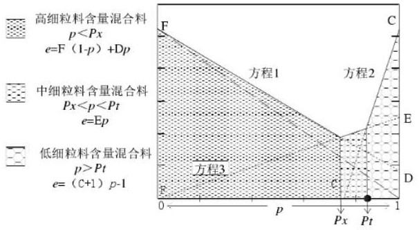 一種熱固性聚氨酯改性排水瀝青混合料的制備方法和應(yīng)用