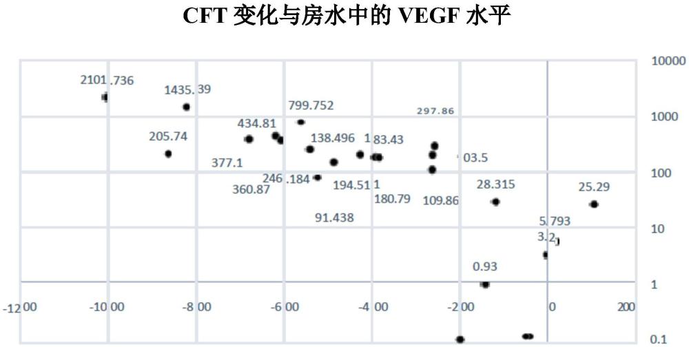 用于眼部疾病的組合物和方法與流程