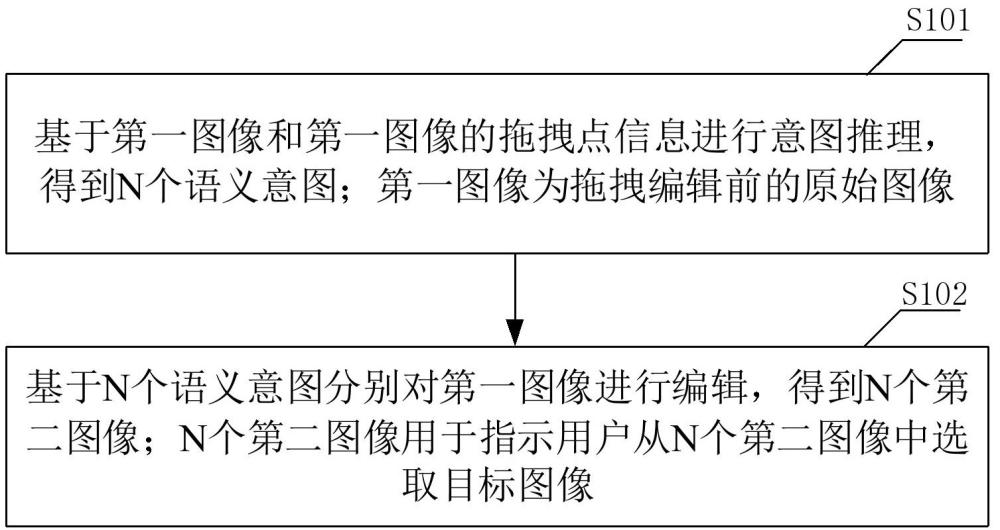 圖像拖拽編輯方法及系統(tǒng)