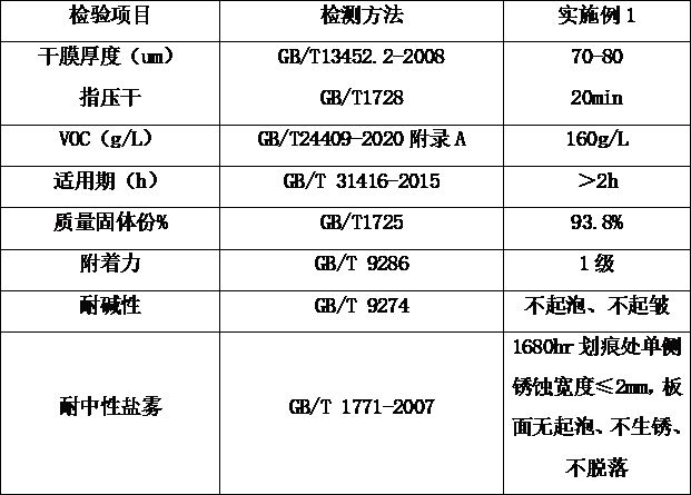 一種環(huán)氧聚氨酯改性聚天門冬氨酸脂富鋅底漆及其制備方法與流程