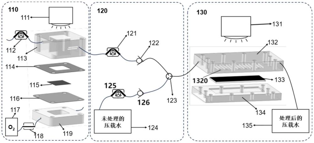 一種基于光催化生產(chǎn)過(guò)氧化氫的壓載水滅菌反應(yīng)器及使用方法