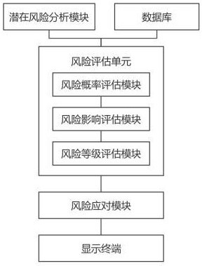 一種工程造價風(fēng)險控制管理系統(tǒng)的制作方法