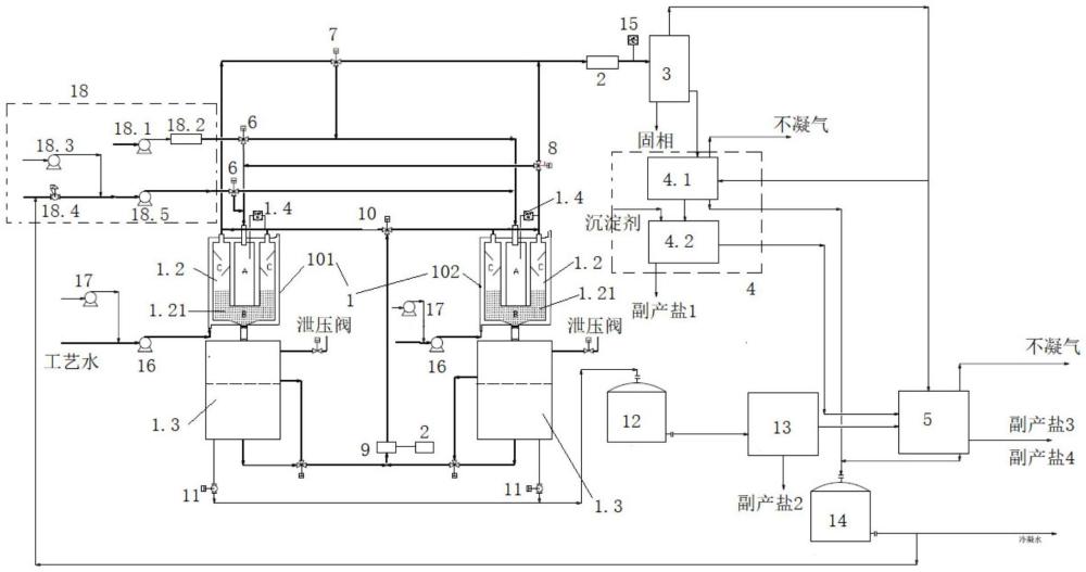 一種有機廢液的處理系統(tǒng)的制作方法