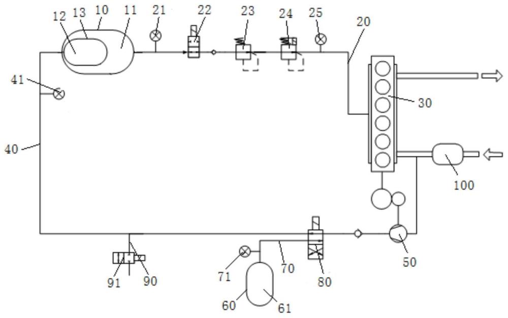 供氫系統(tǒng)和氫內(nèi)燃機(jī)的制作方法