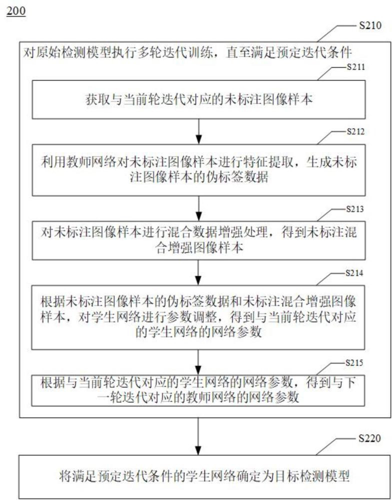 訓(xùn)練方法、檢測方法、裝置、電子設(shè)備、介質(zhì)及程序產(chǎn)品與流程